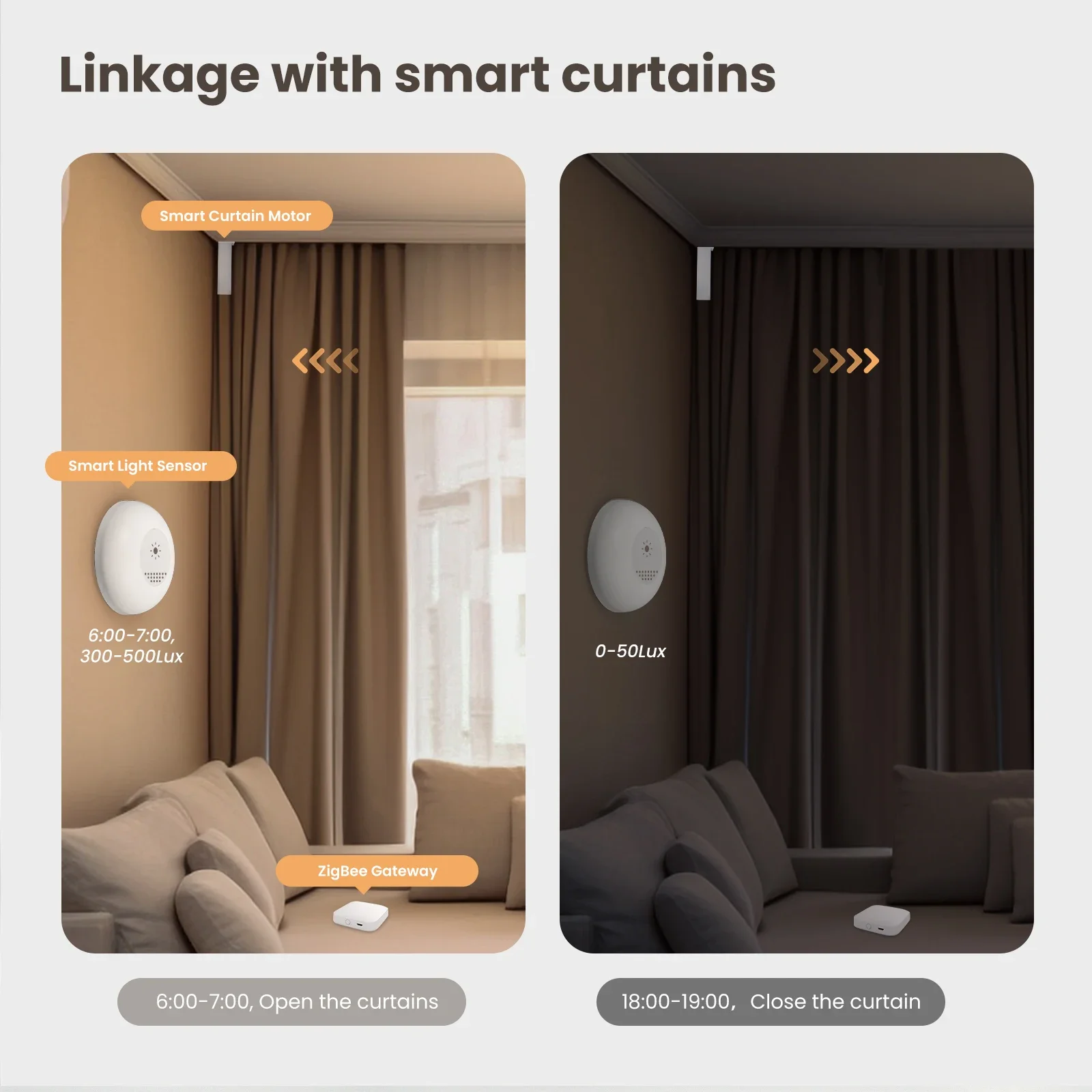 MOES Tuya Zigbee capteur de lu - Home Automation Ideas avis et prix
