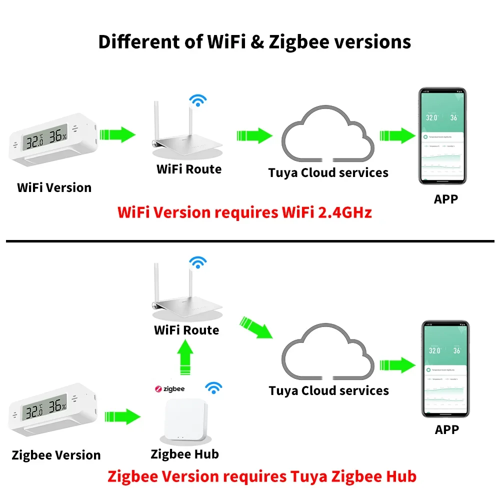 Tuya WiFi Zigbee Mini capteur  - Home Automation Ideas avis et prix