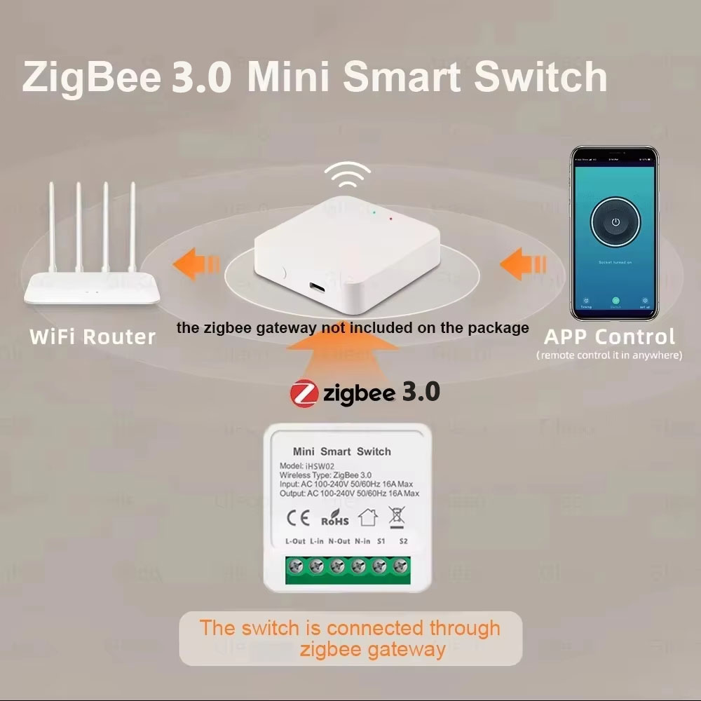 Module de commutation intellig - Home Automation Diy avis et prix