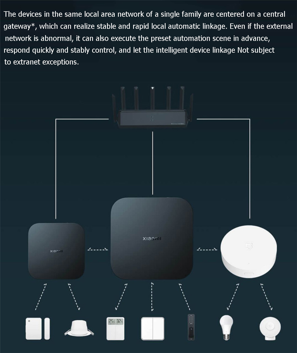 Xiaomi Smart Gateway 4 Central - Xiaomi Hub Mijia Hub avis et prix
