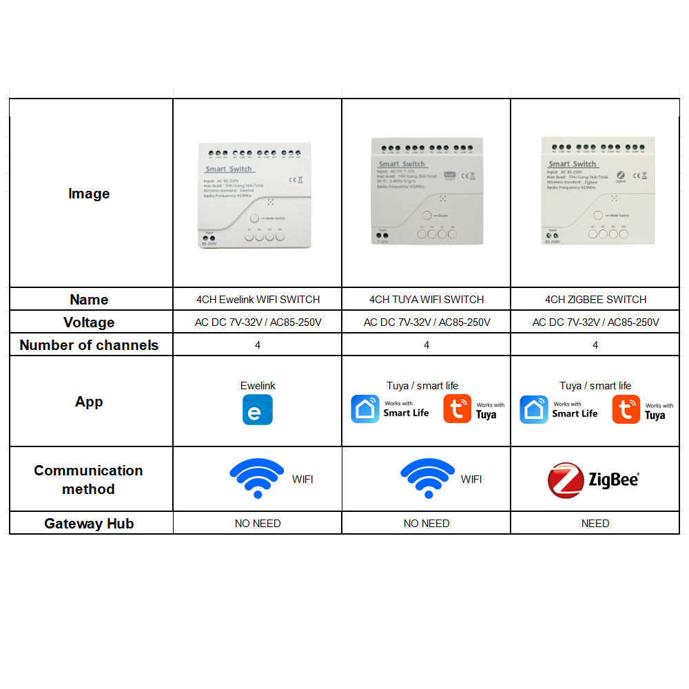 Relais intelligent Wifi/Zigbee - Home Automation Diy avis et prix