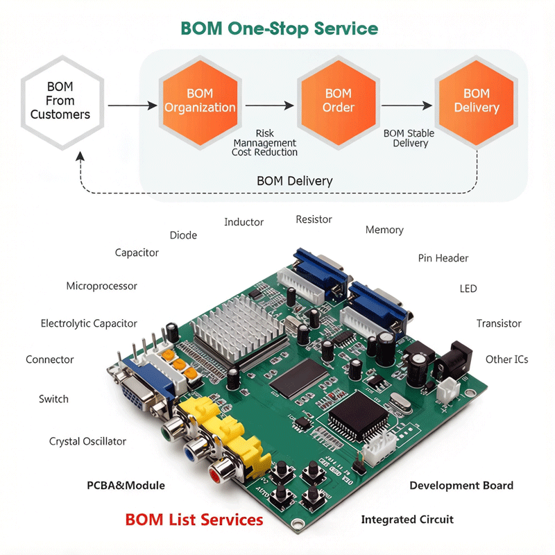 Carte mère Raspberry Pi ZERO 2 - Pi Zero W Board avis et prix