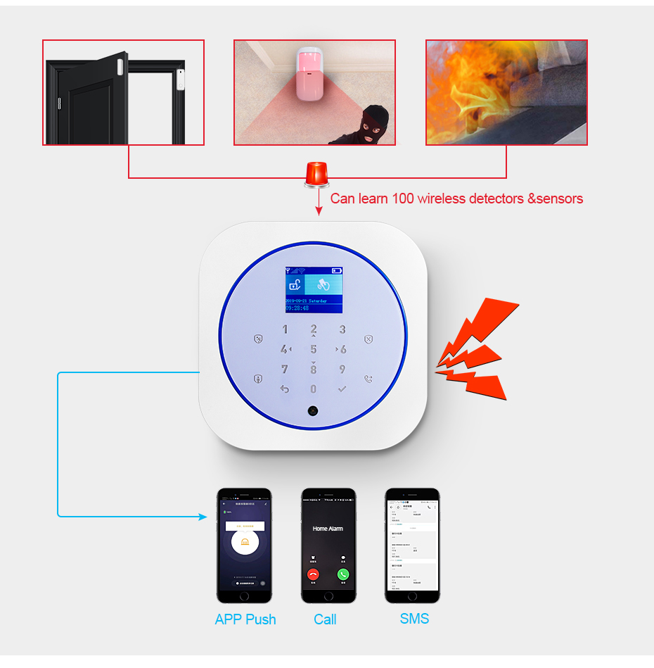 KERUI G12 système d'alarme de  - Smart Home Automation Diy avis et prix