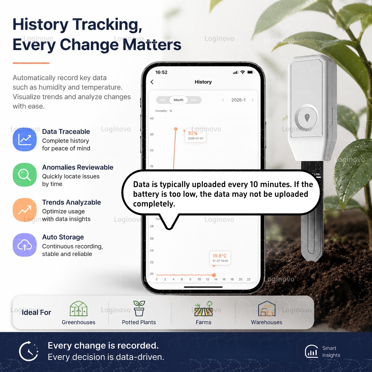 Testeur d'humidité du sol Tuya - Home Automation Ideas avis et prix