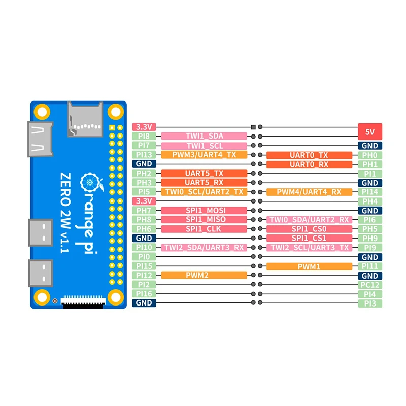 Orange Pi Zero 2W RAM DDR4 Min - Pi Zero W Board avis et prix