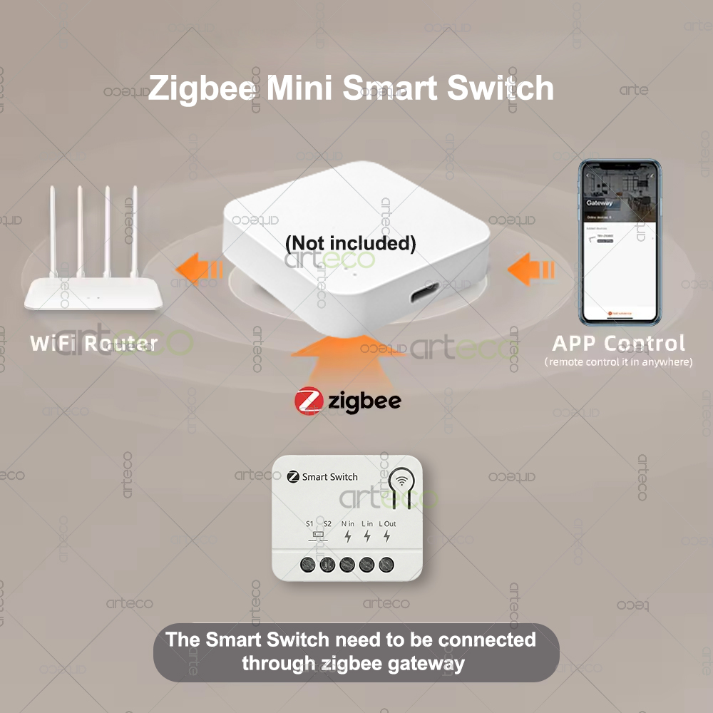 Module d'interrupteur intellig - Home Automation Ideas avis et prix